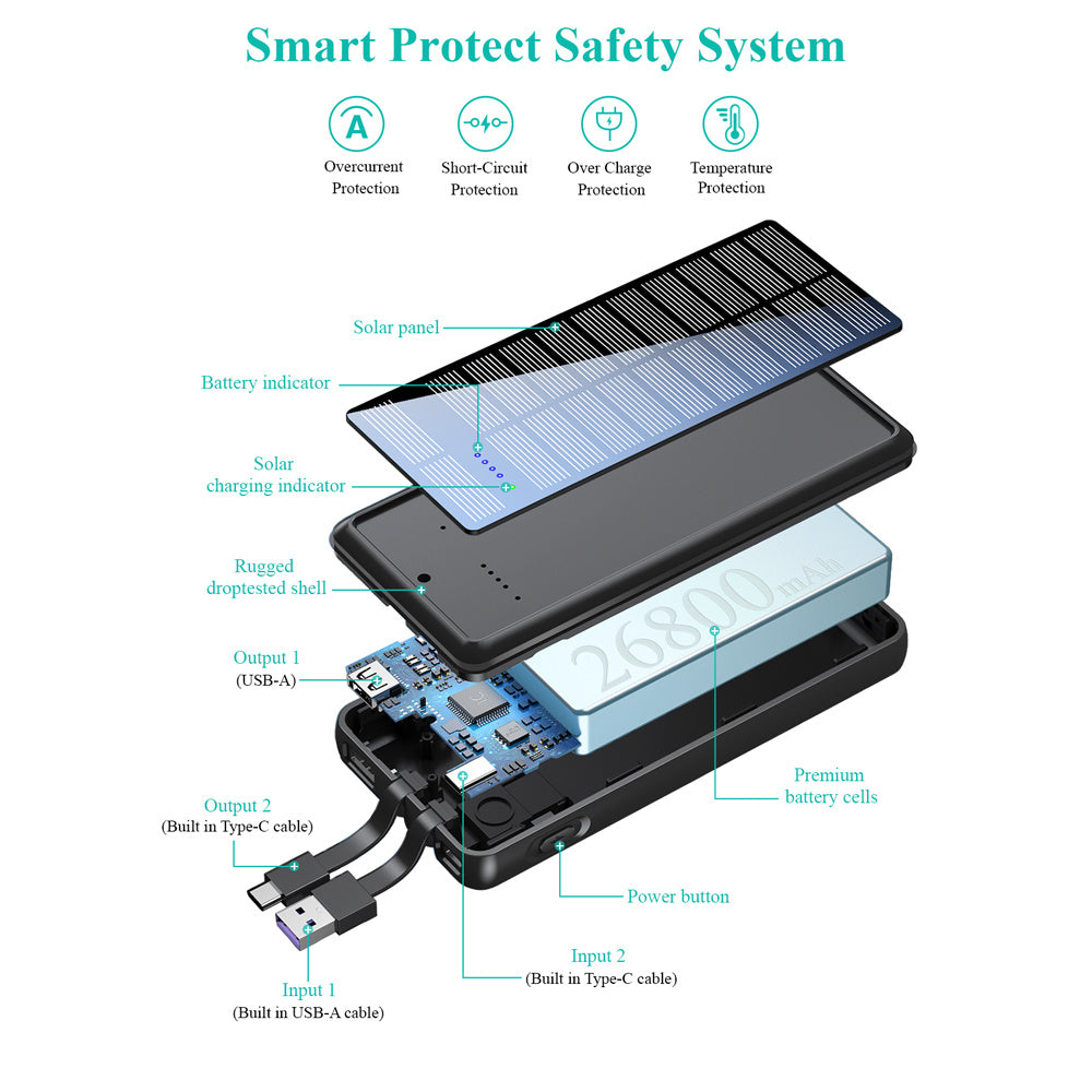 It Comes With Input And Output Dual-wire Solar Power Bank